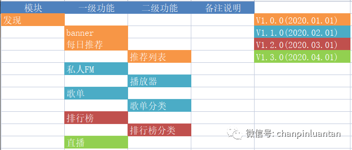 1.5万字深度雄文：这才是实际工作中的竞品分析